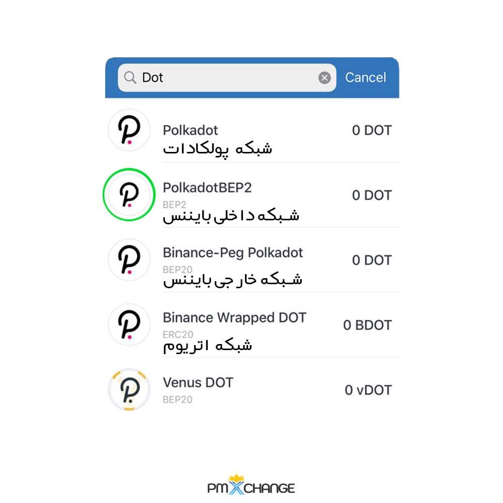 تراست ولت