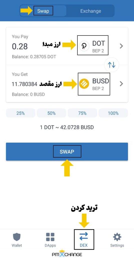 تراست ولت