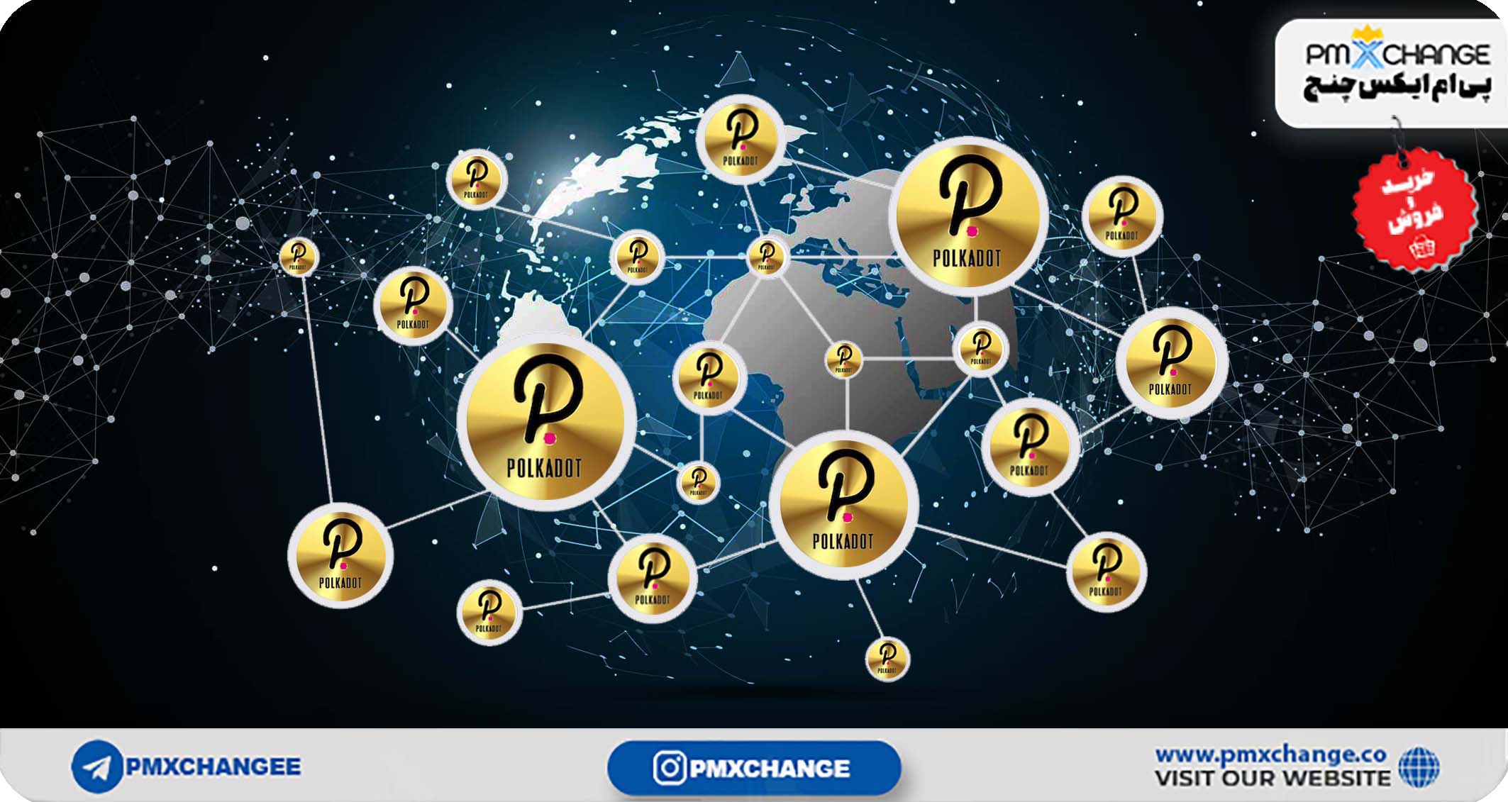 تاریخچه قیمتی و پیدایش پولکادات DOT و رویداد های مهم پولکادات DOT در سال ۲۰۲۰