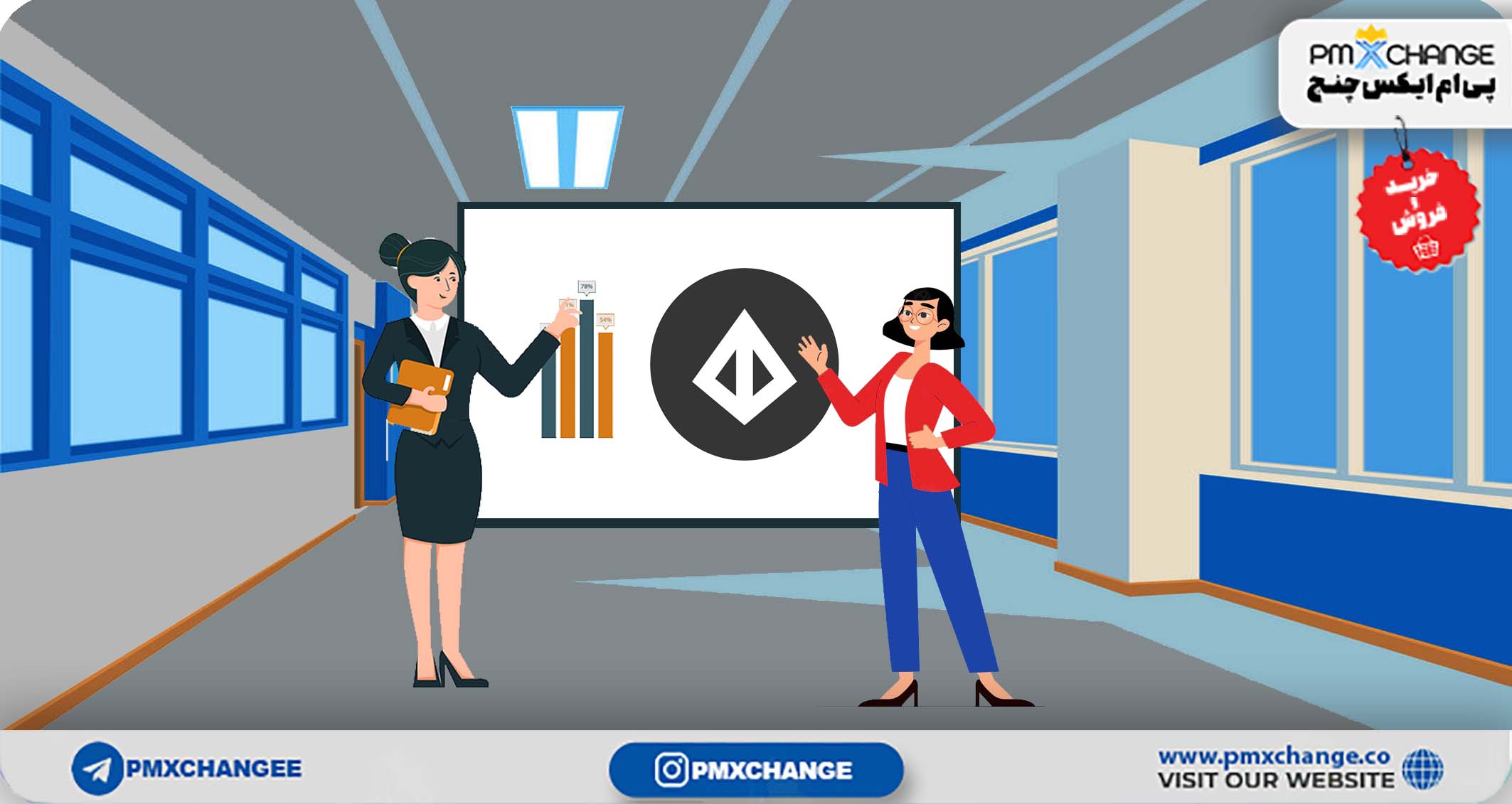 لوپرینگ LRC چیست و چگونه کار می کند؟