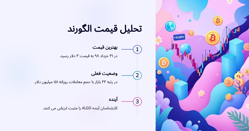 تحلیل قیمت الگورند