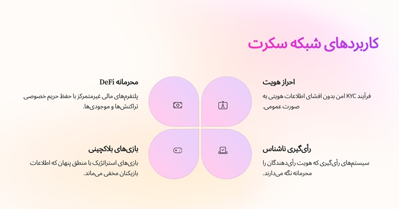 شبکه سکرت چطور کار می‌کند؟