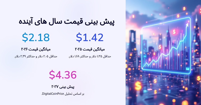 پیش‌بینی قیمت الگوراند در سال های اینده