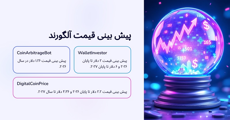  پیش بینی قیمت آلگورند