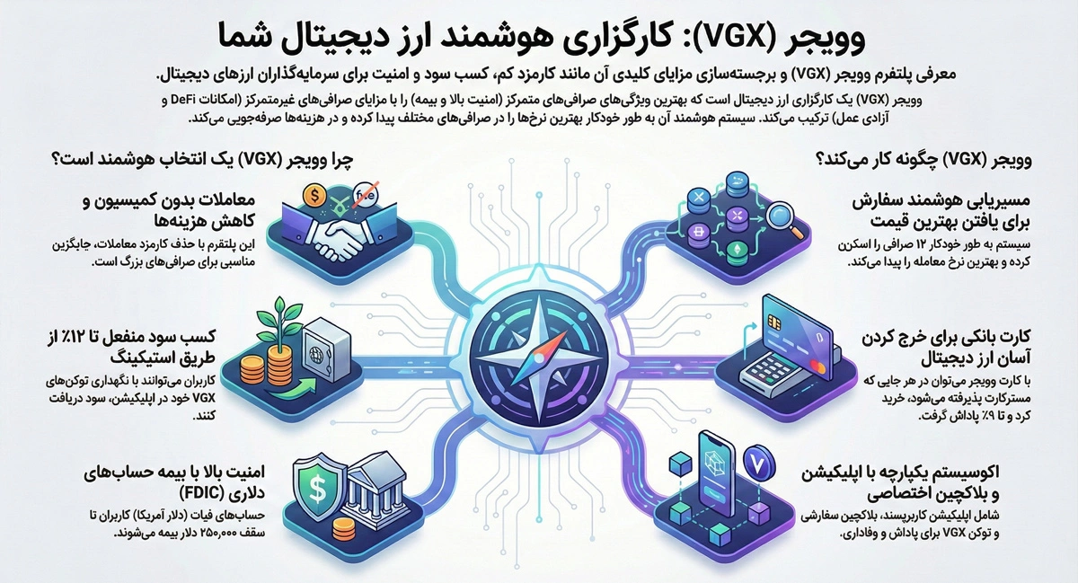 ارز وویجر توکن vgx