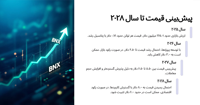 سابقه-قیمتی-باینری-ایکس