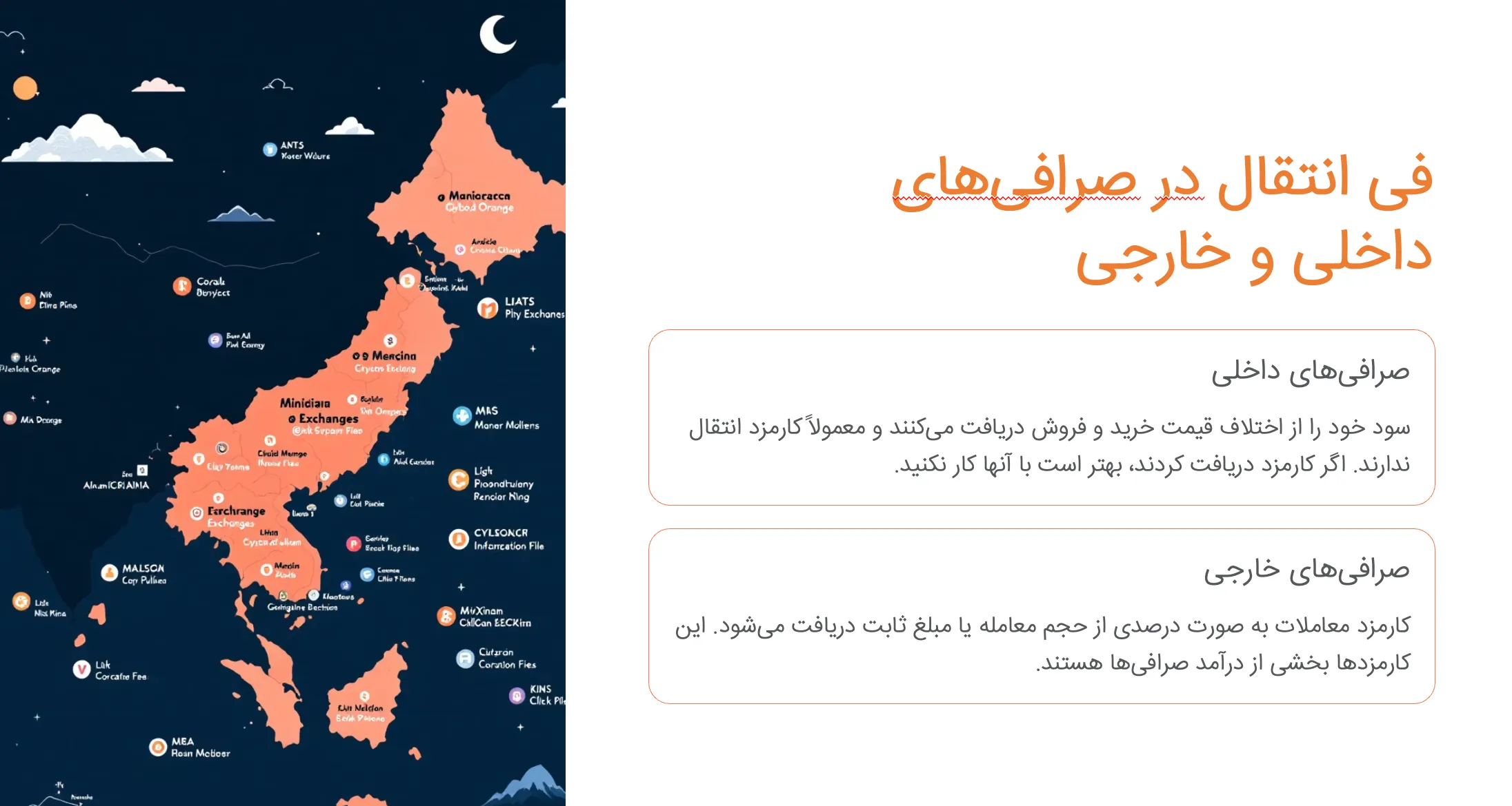 فی انتقال در صرافی‌های داخلی و خارجی