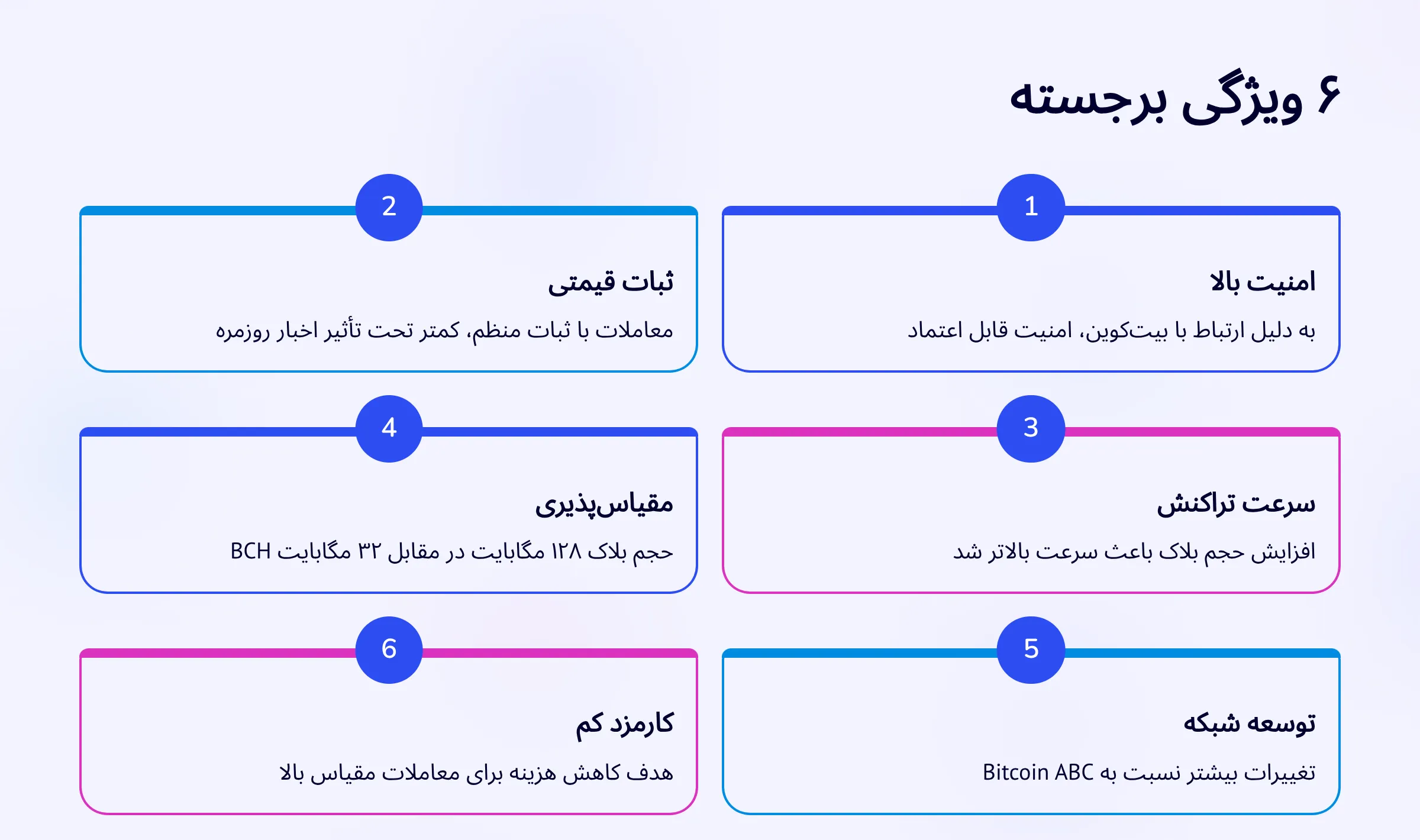 6 ویژگی بیت کوین اس وی