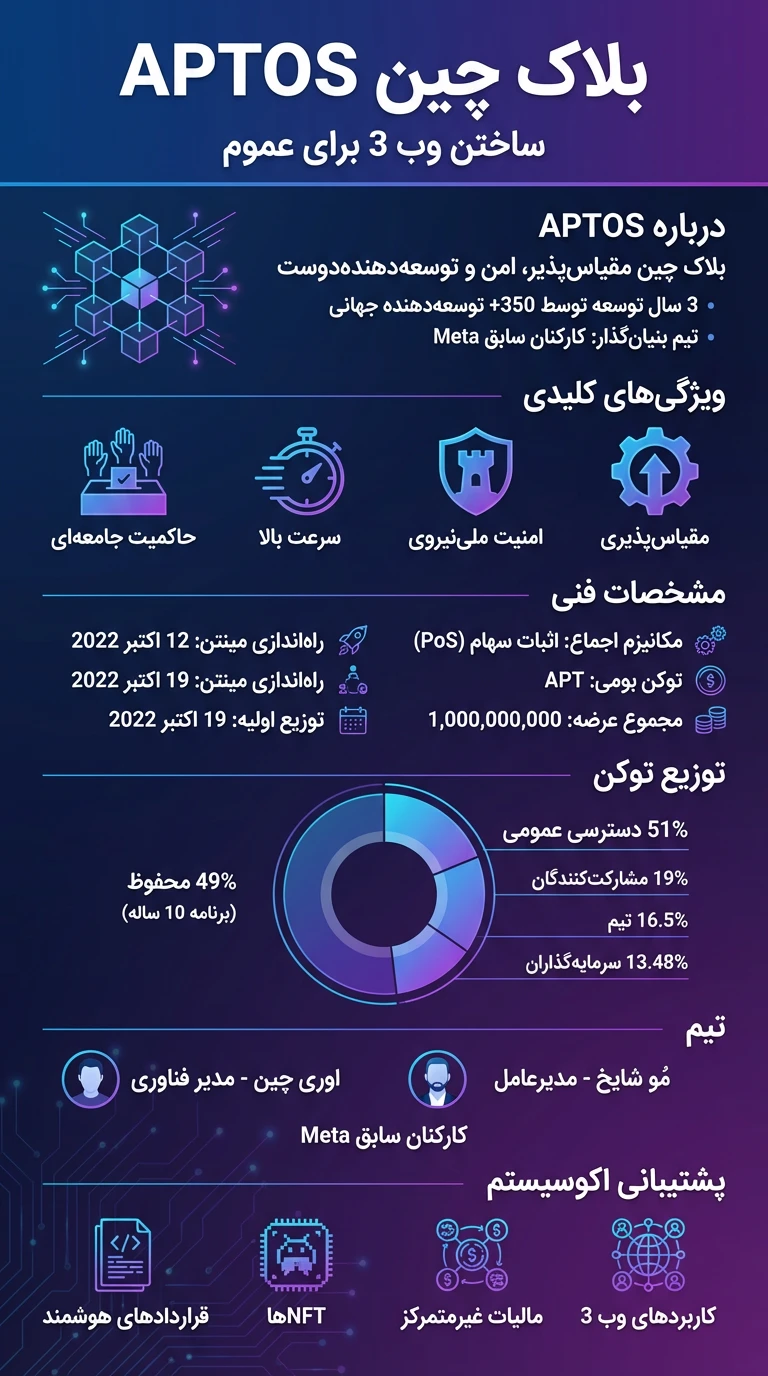 ارز اپتوس