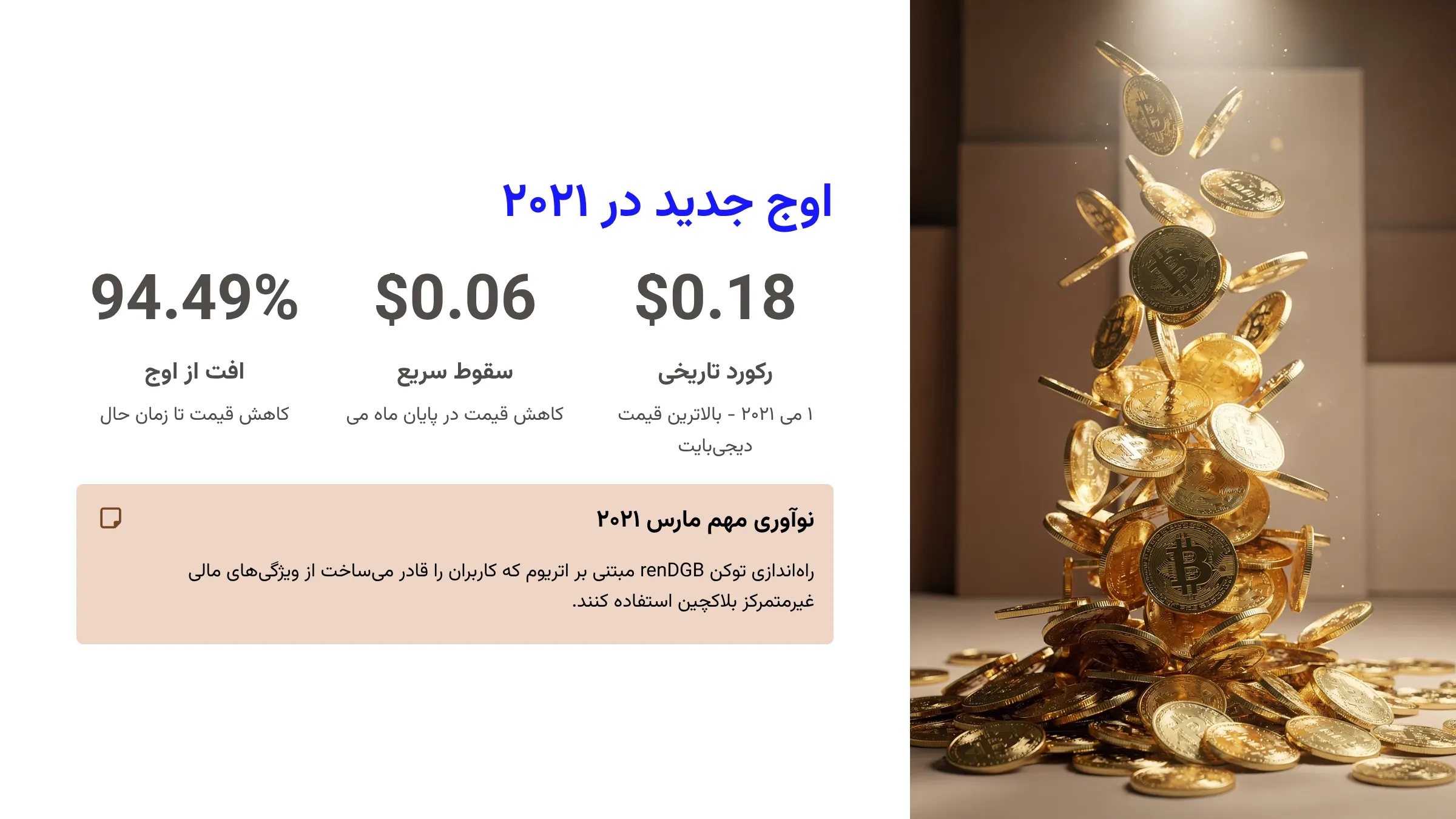 اوج جدید در ۲۰۲۱