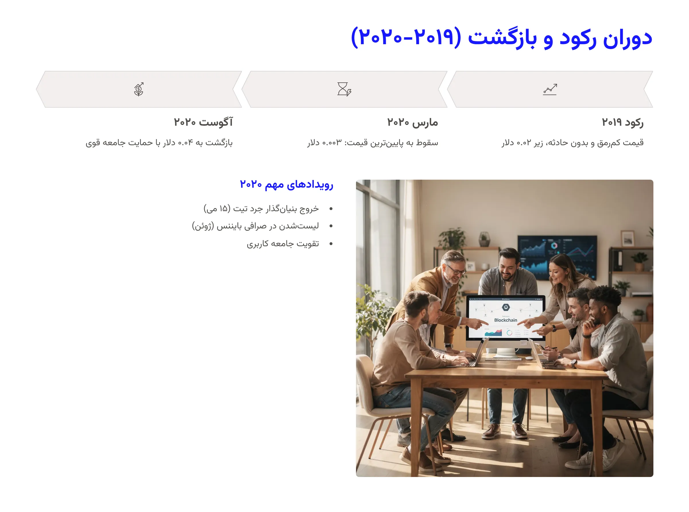 دوران رکود و بازگشت (۲۰۱۹-۲۰۲۰)
