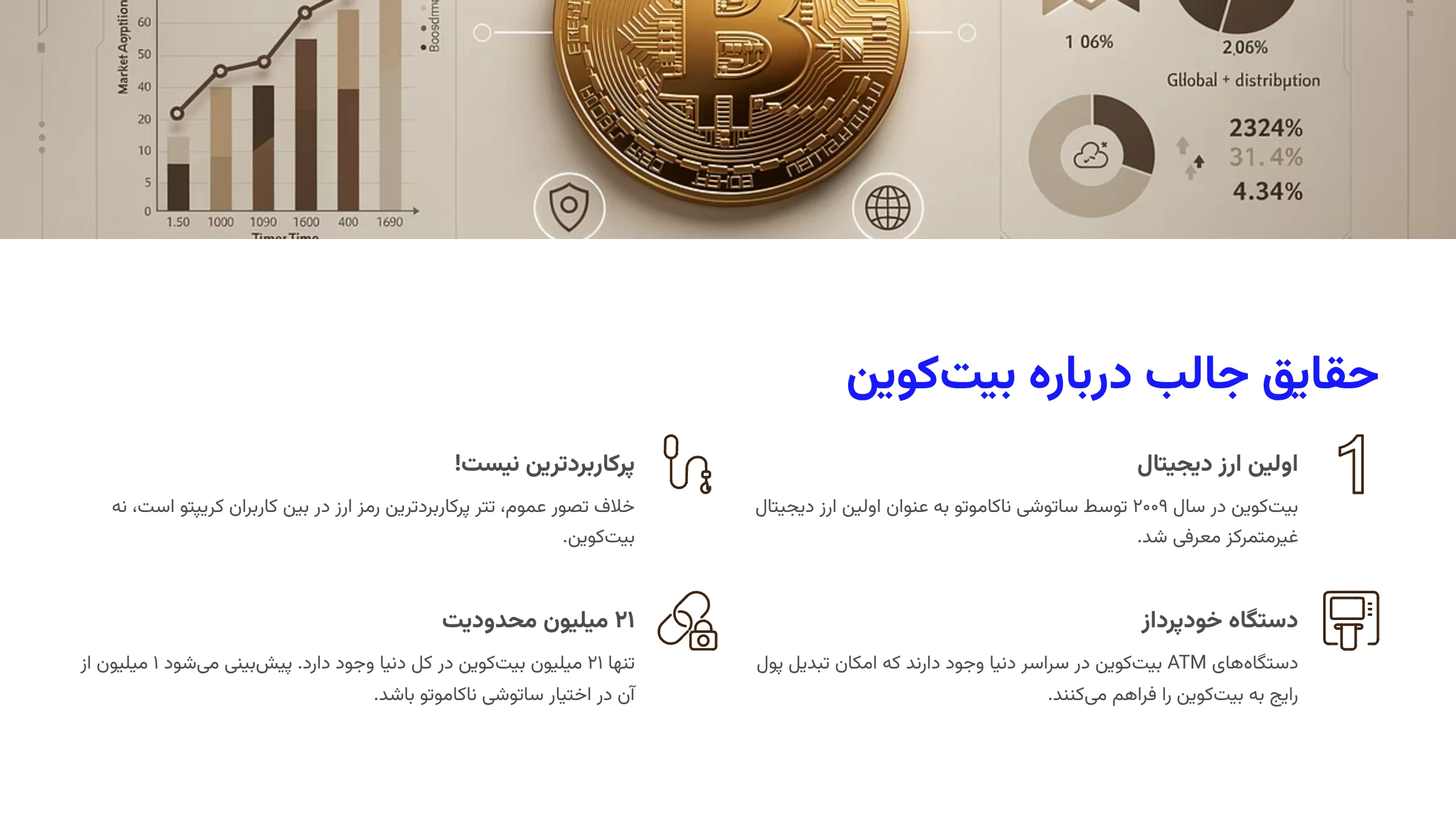 نکات جالب در مورد بیت کوین