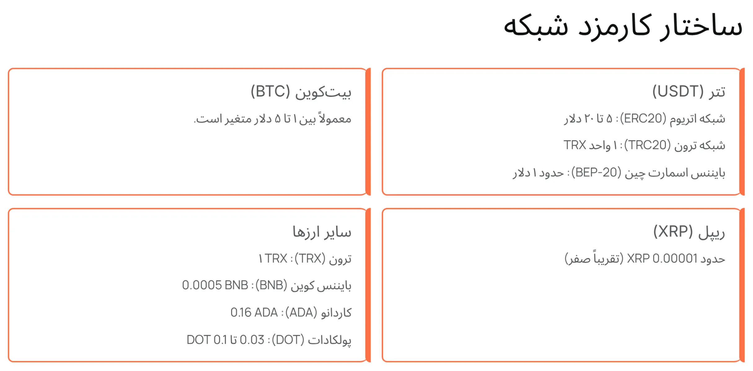 ساختار کارمزد شبکه