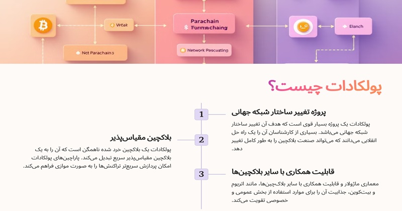پولکادات چیست؟