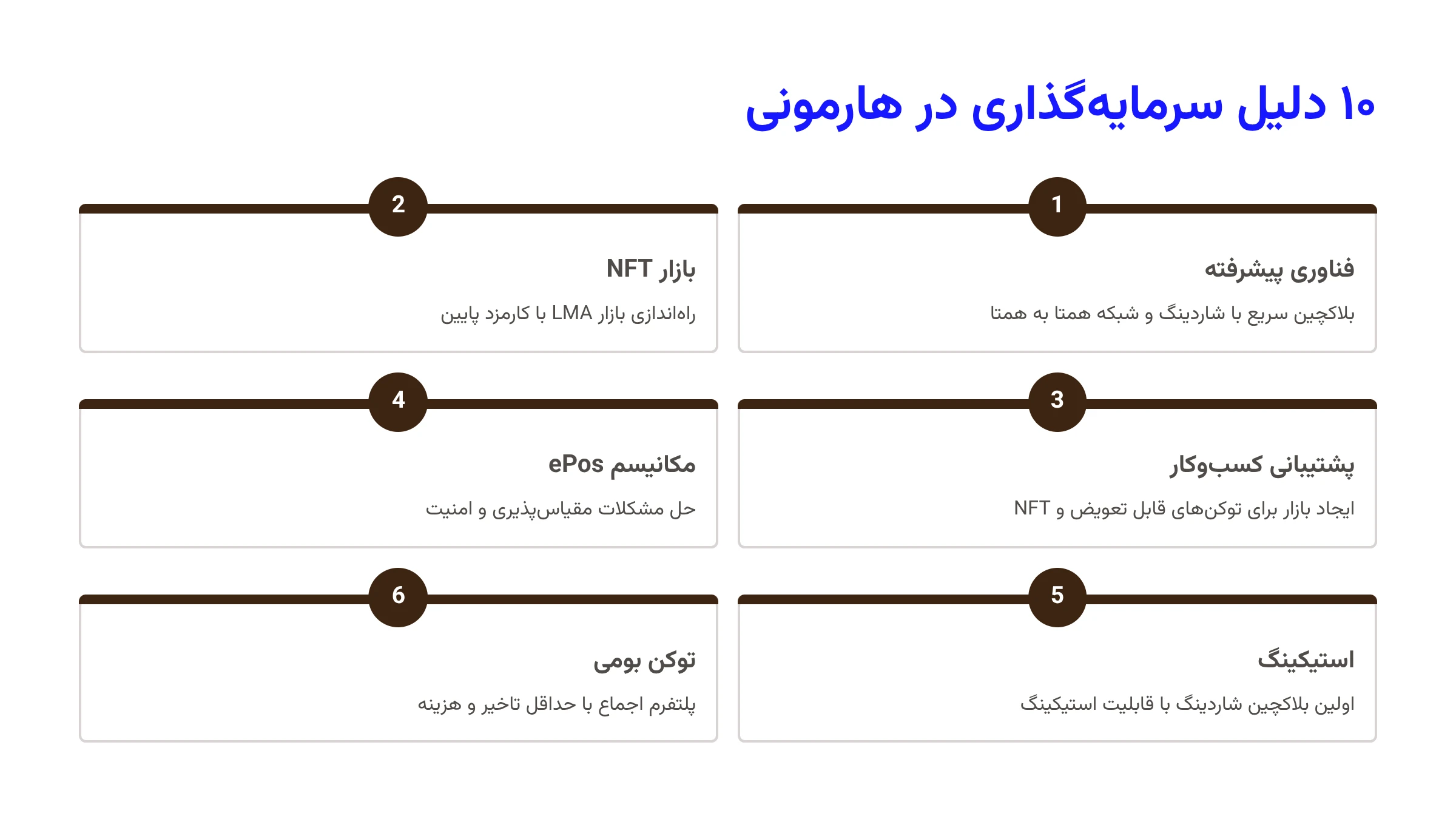 ۱۰ دلیل سرمایهگذاری در هارمونی