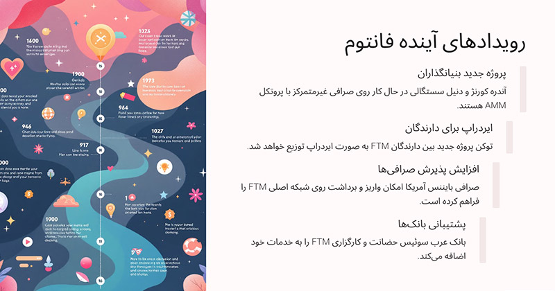 بررسی-نقشه-راه-و-رویداد-های-فانتوم