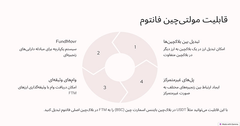 قابلیت-مولتی-چین-Multichain-فانتوم