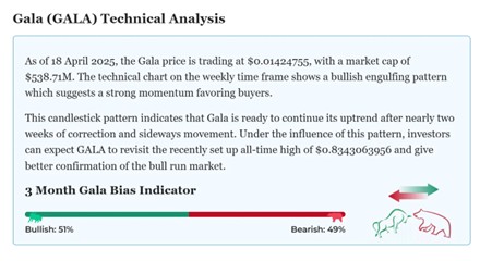 پیش‌بینی‌های قیمتی برای آینده گالا