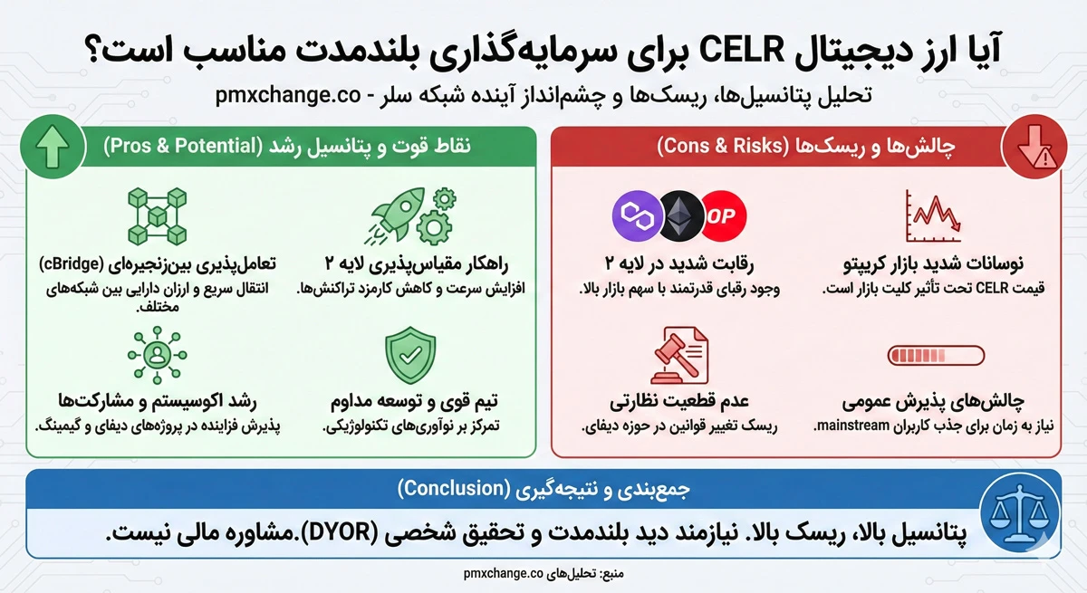 ارز سلر نتورک celr