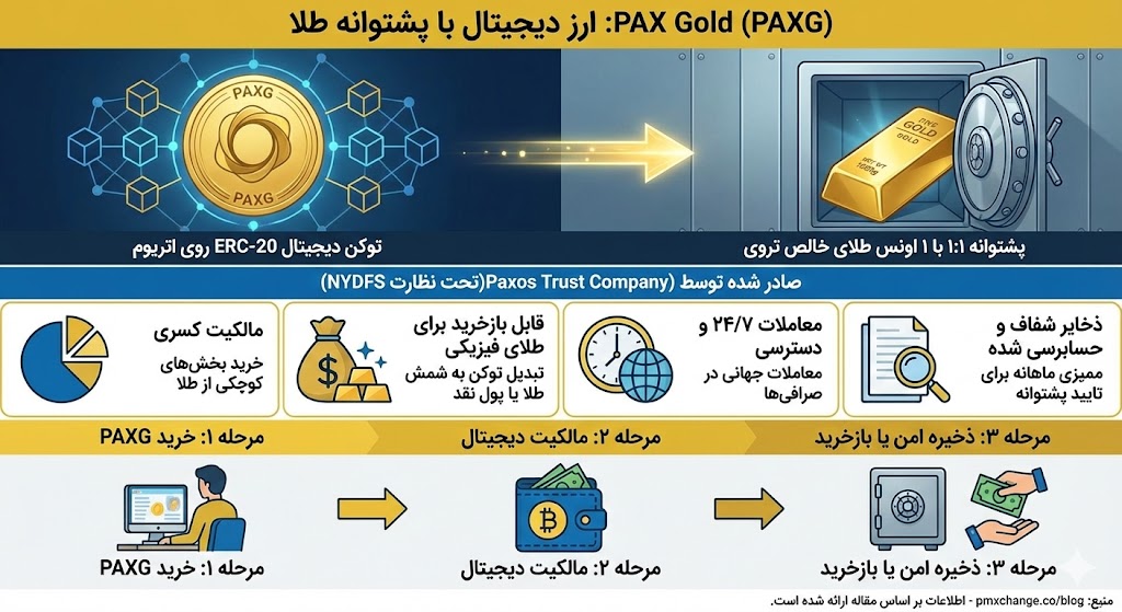 پکس گلد چیست؟