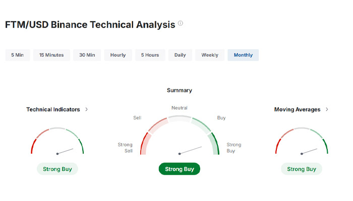 تحلیل تکنیکال ارز فانتوم