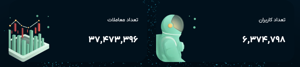 او ام پی فینکس