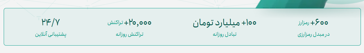 تترلند