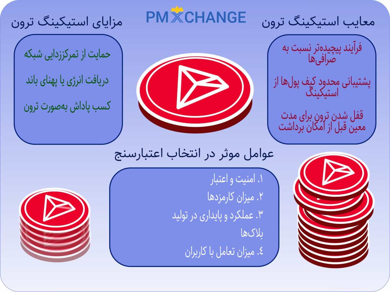 مزایا و معایب استیک کردن ترون