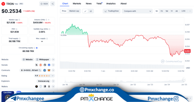 هذف اصلی تتر و ترون