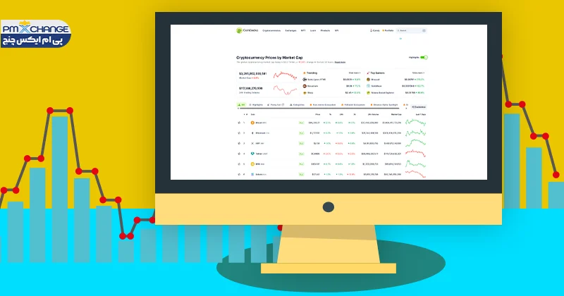 coingecko