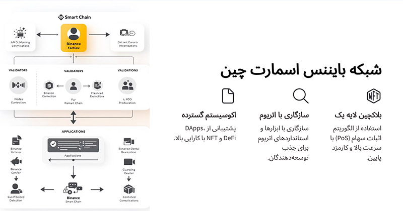 آشنایی-با-شبکه-بایننس-اسمارت-چین