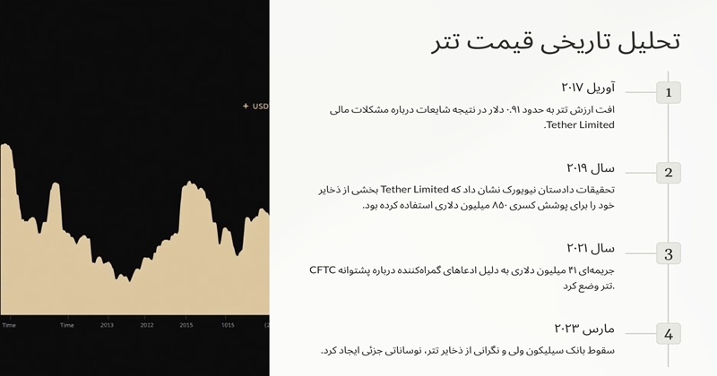 تحلیل تاریخی قیمت تتر