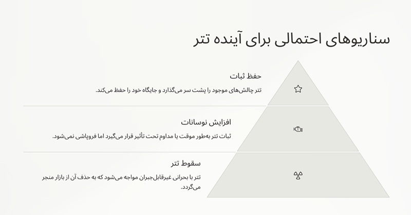سناریوهای احتمالی برای پیش بینی قیمت تتر