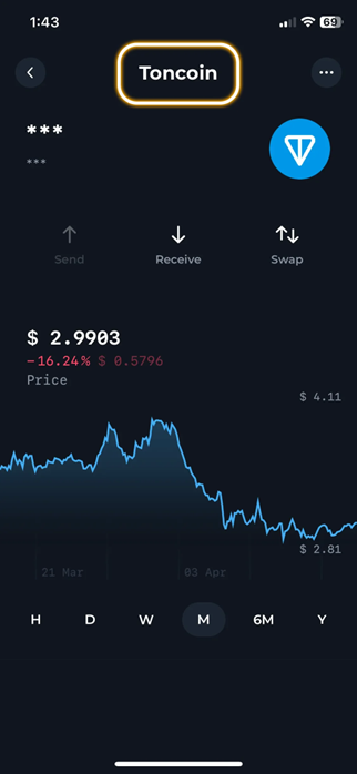 خرید و انتقال Toncoin
