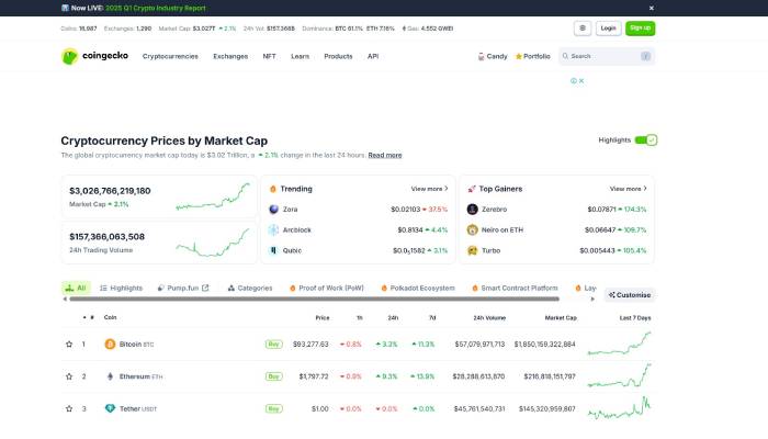 وب‌سایت CoinGecko