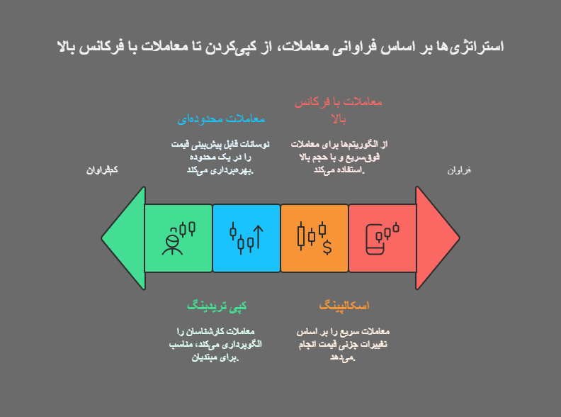 استراتژی ترید