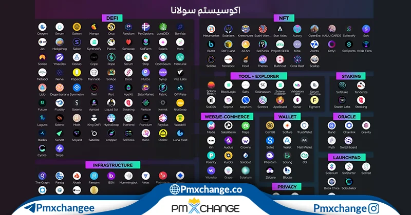 اکوسیستم سولانا