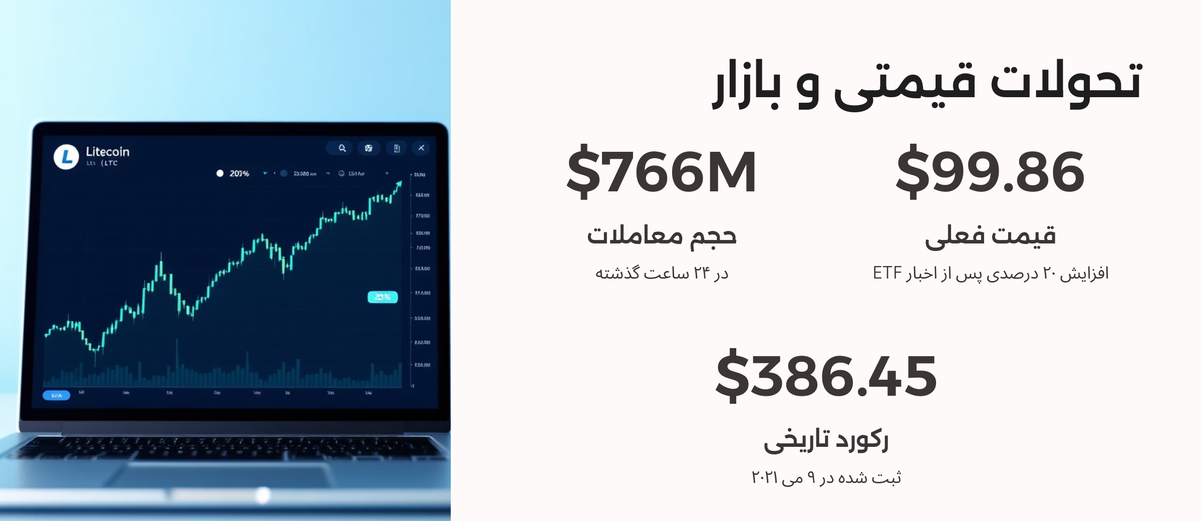 تحولات قیمت لایت کوین