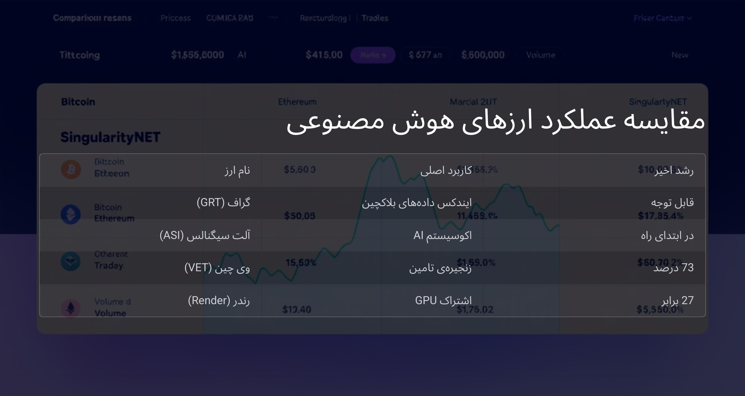 مقایسه ارزهای دیجیتال هوش مصنوعی