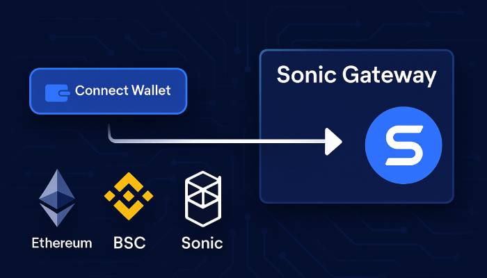 تبدیل از طریق Sonic Gateway
