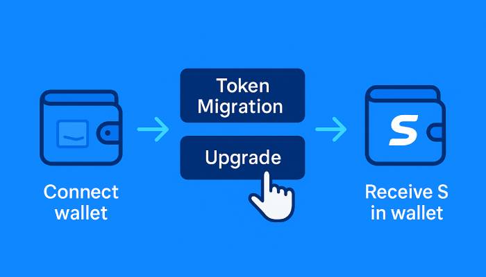 تبدیل در بلاکچین اوپرا (Opera)