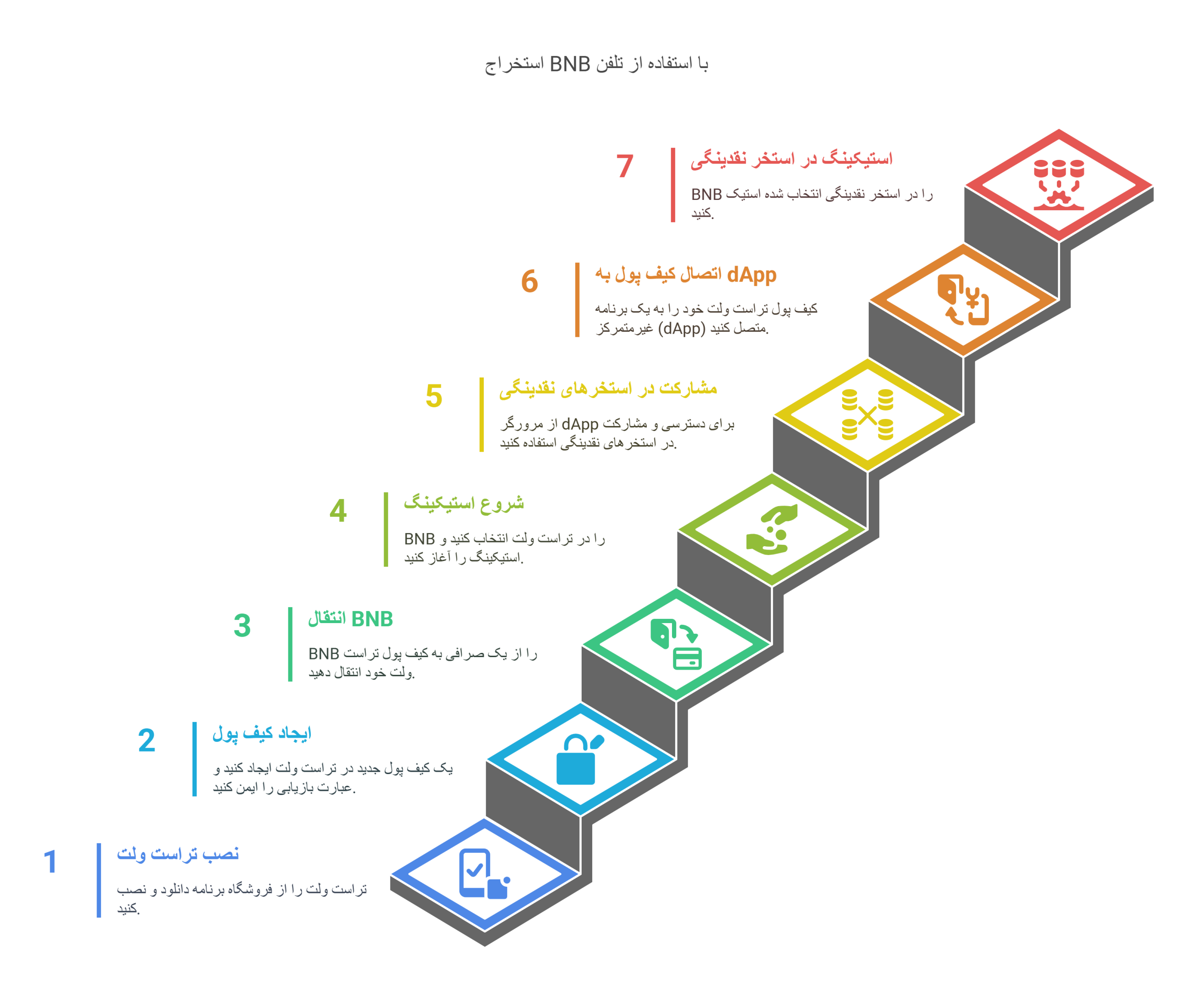 استخراج بایننس کوین