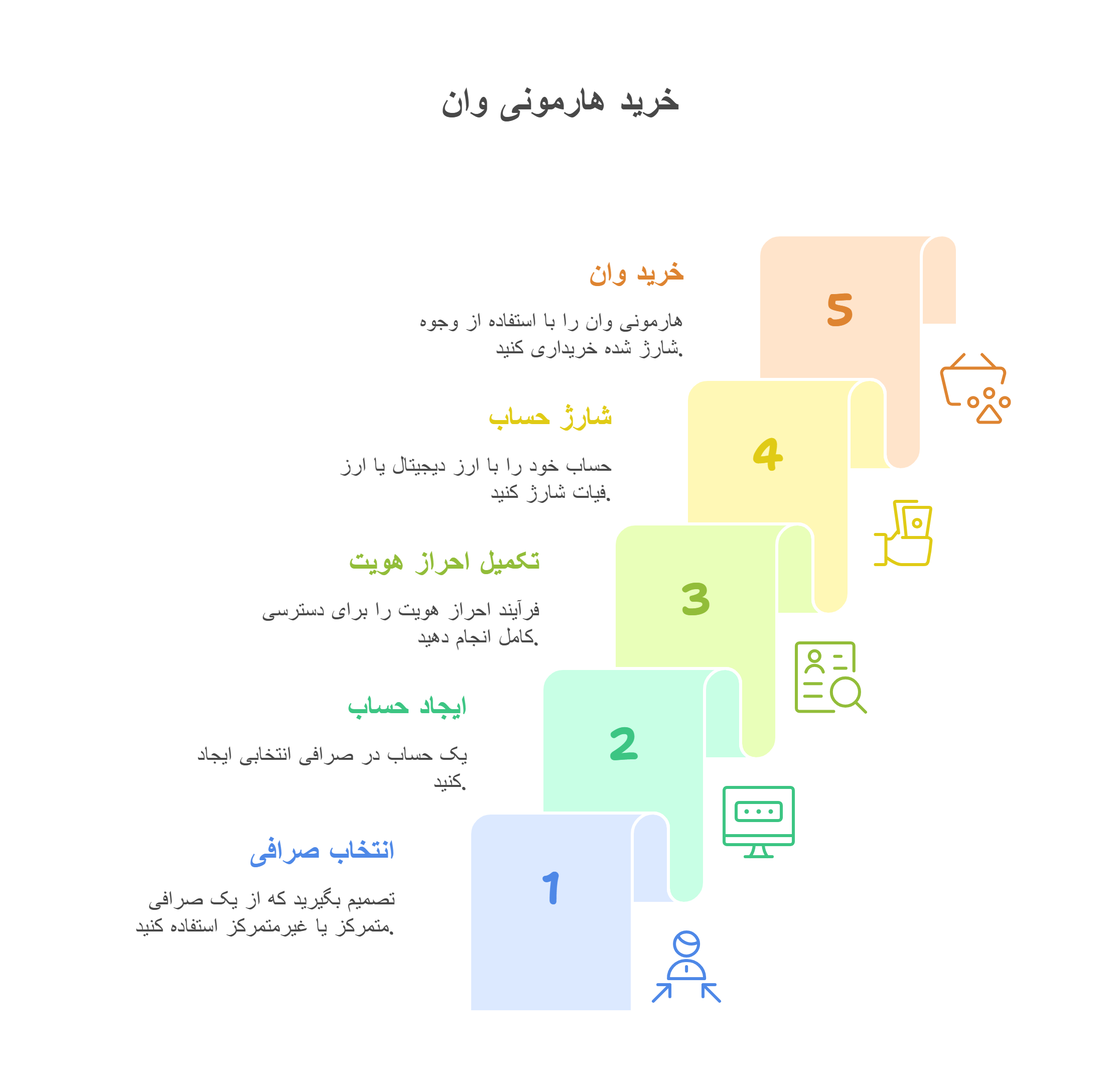 لیست صرافی های ارز وان