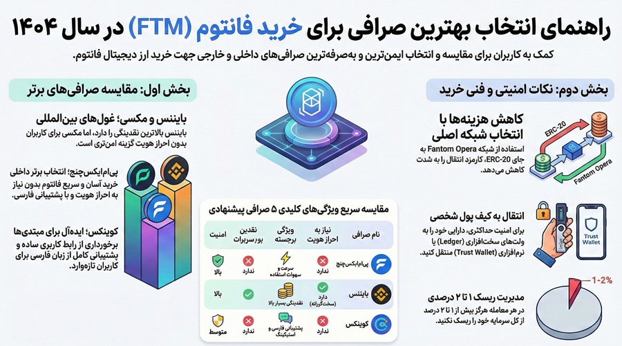 بهترین صرافی خرید فانتوم