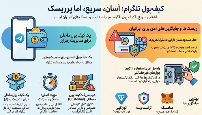 کیف پول تلگرام چیست