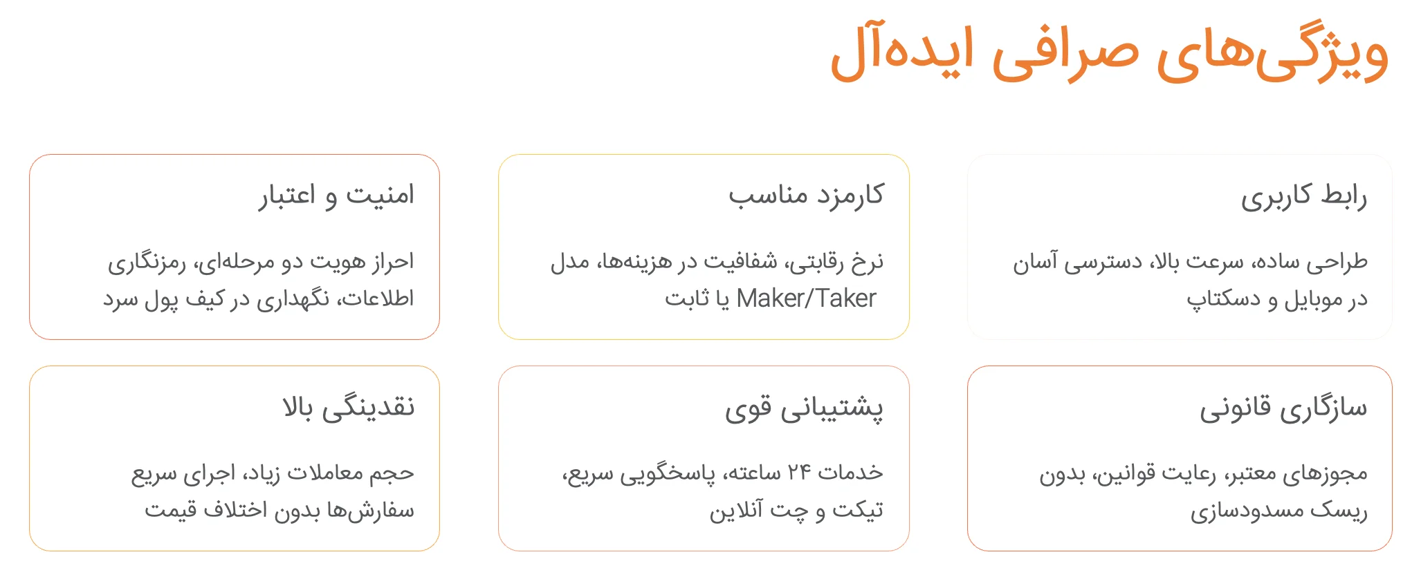 ویژگی‌های صرافی ایده‌آل لایت کوین