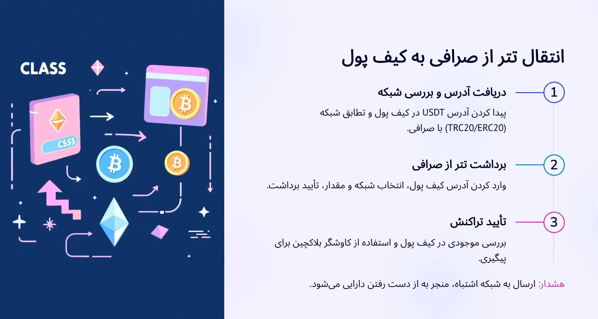 انتقال تتر از صرافی به کیف پول