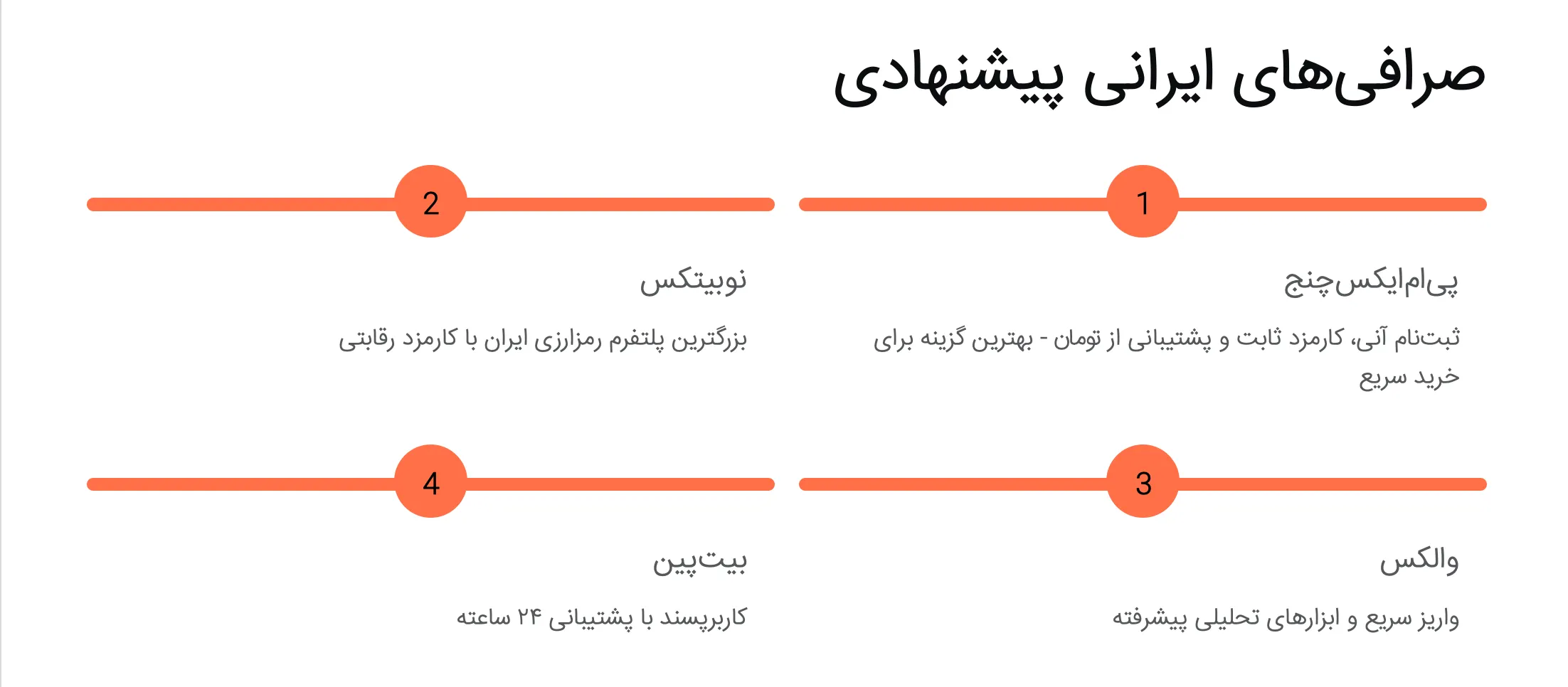 خرید ریپل از صرافی های داخلی