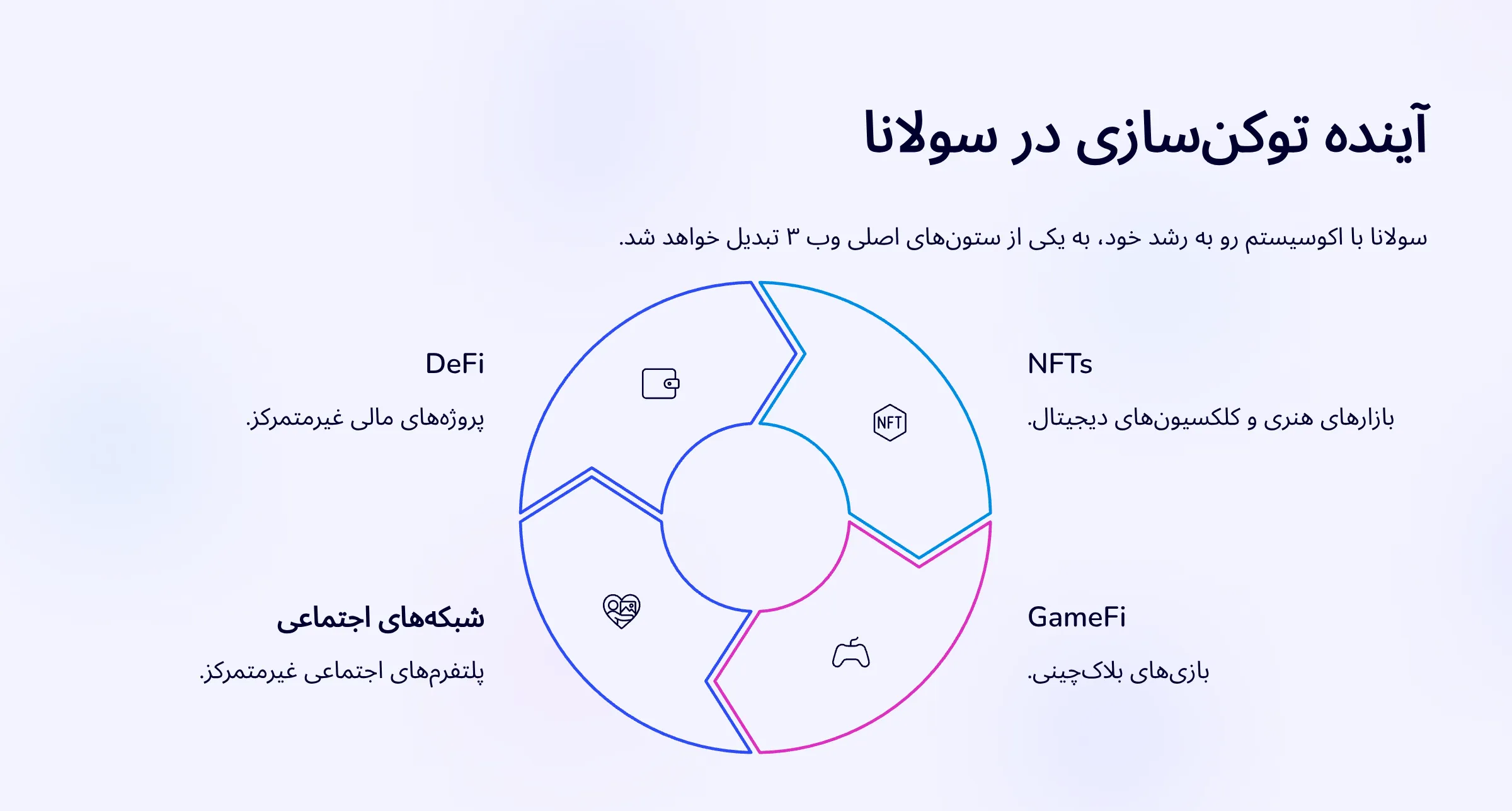 آینده توکنسازی در سولانا
