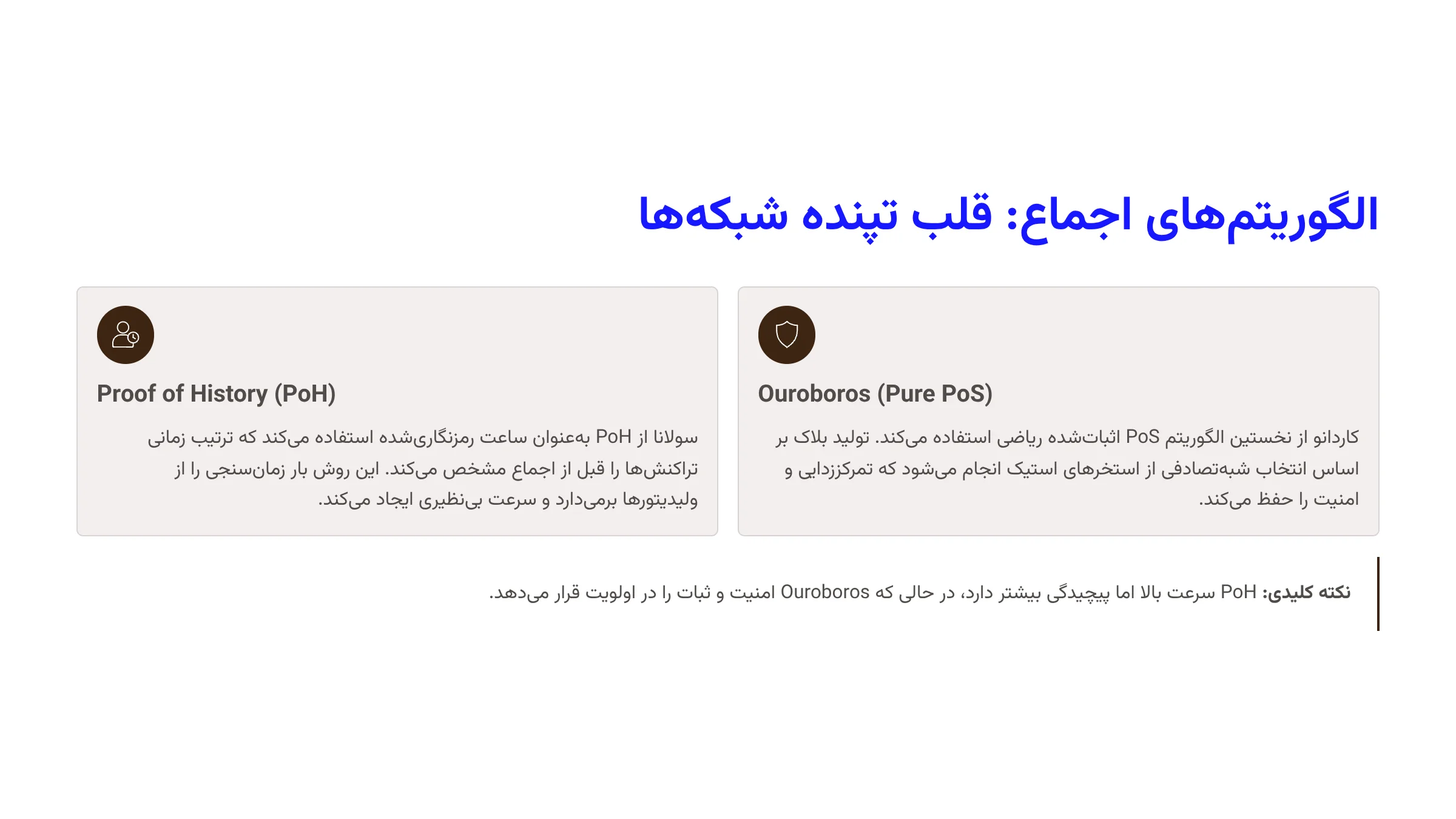 الگوریتمهای اجماع